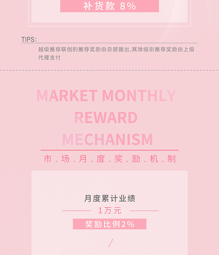 花緣優(yōu)品新零售獎(jiǎng)勵(lì)制度_04.jpg